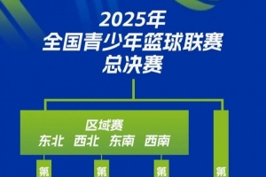 HTH官网-中国篮协U系列赛事体系改革：打造基层赛 新增区域赛&amp;全国总决赛